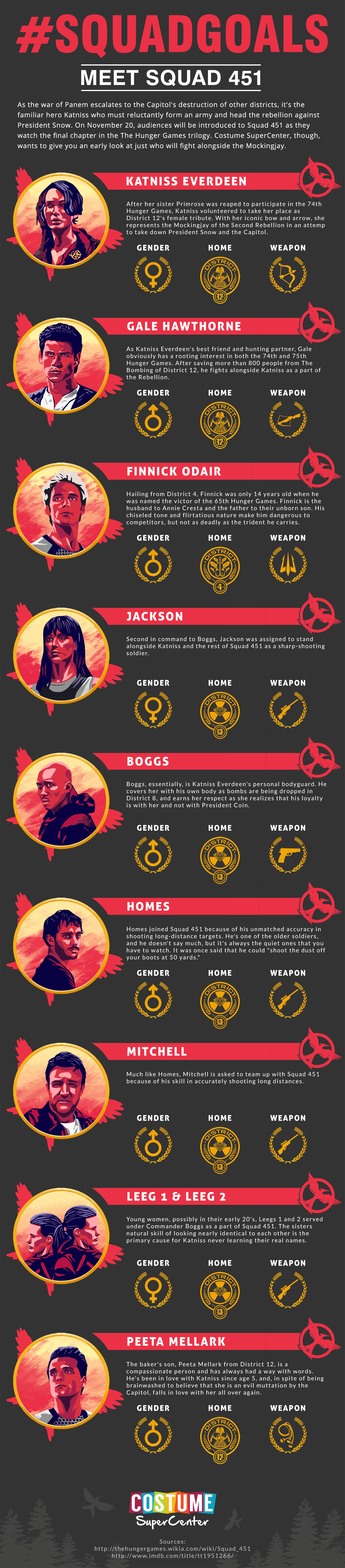 Hunger Games Infographic